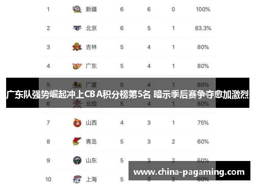 广东队强势崛起冲上CBA积分榜第5名 暗示季后赛争夺愈加激烈