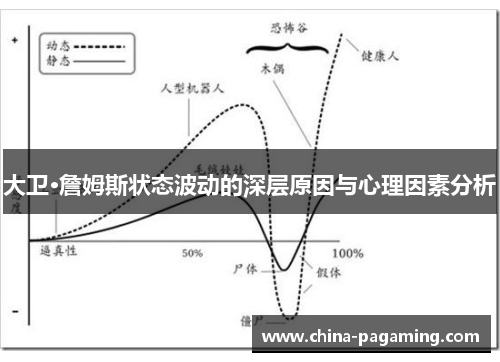 大卫·詹姆斯状态波动的深层原因与心理因素分析