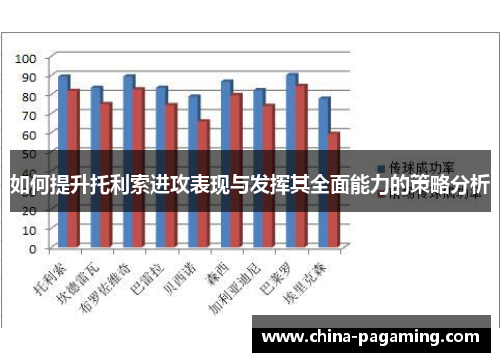 如何提升托利索进攻表现与发挥其全面能力的策略分析