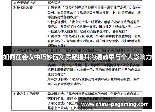 如何在会议中巧妙应对质疑提升沟通效果与个人影响力