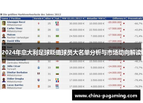 2024年意大利足球贬值球员大名单分析与市场动向解读