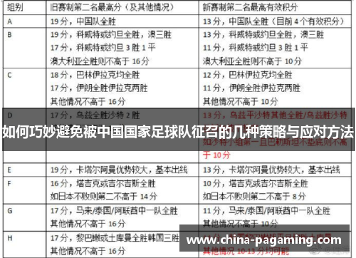 如何巧妙避免被中国国家足球队征召的几种策略与应对方法