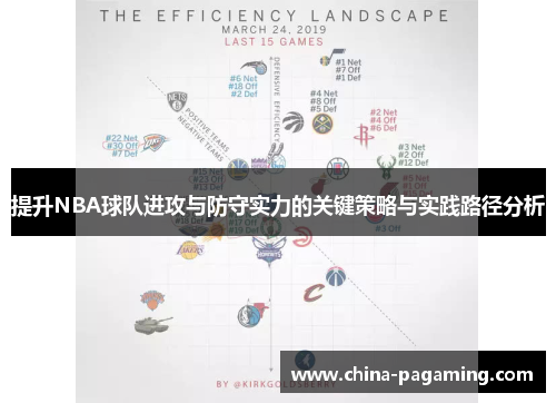 提升NBA球队进攻与防守实力的关键策略与实践路径分析
