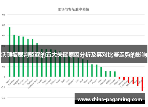 沃顿被裁判驱逐的五大关键原因分析及其对比赛走势的影响