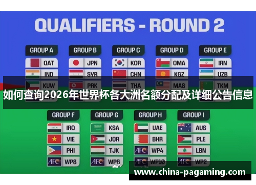 如何查询2026年世界杯各大洲名额分配及详细公告信息