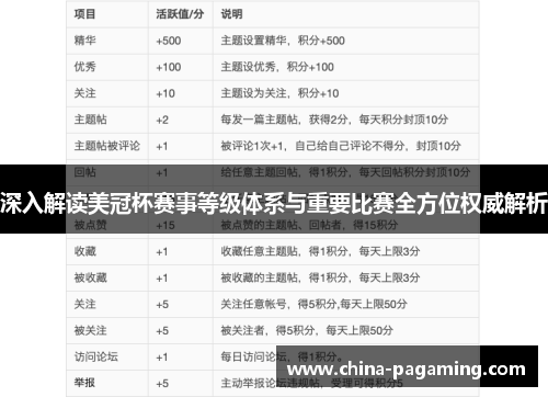 深入解读美冠杯赛事等级体系与重要比赛全方位权威解析 深入解读美冠杯赛事等级体系与重要比赛全方位权威解析