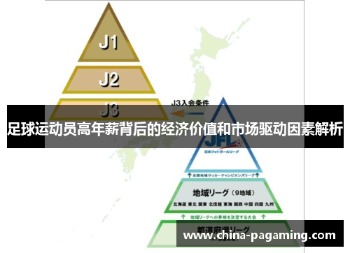 足球运动员高年薪背后的经济价值和市场驱动因素解析