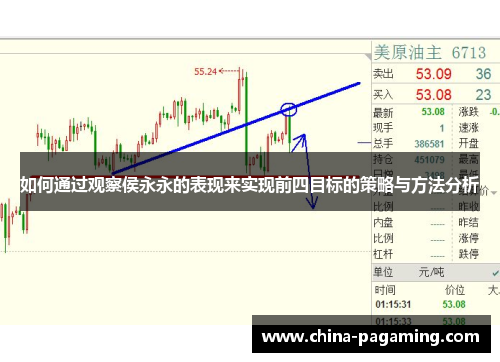 如何通过观察侯永永的表现来实现前四目标的策略与方法分析