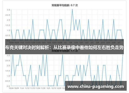 布克关键对决时刻解析：从比赛录像中看他如何左右胜负走势